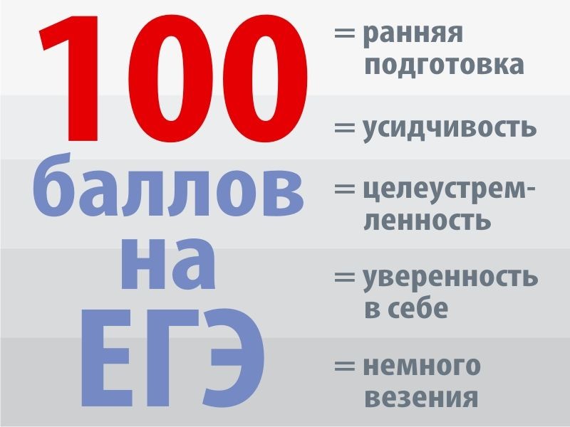 Рубрика "Золотая молодежь" от министерства образования РД