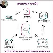 Финзож: эскроу-счета 