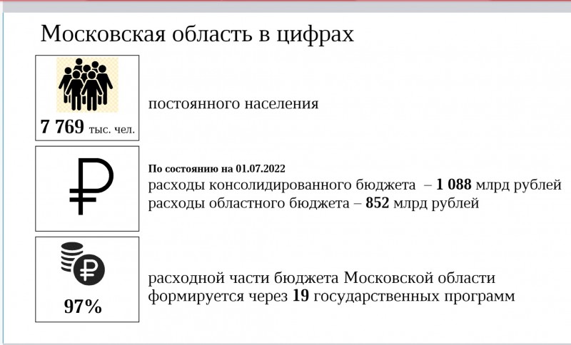 Цифровизация формирования расходов бюджета через госпрограммы: практика Подмосковья представлена на межрегиональной конференции в Махачкале